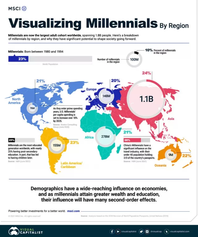 A Geração Millennials no ambiente de trabalho